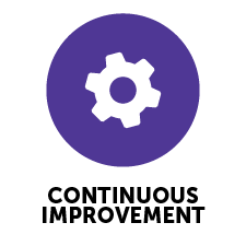 Continuous Improvement Icon