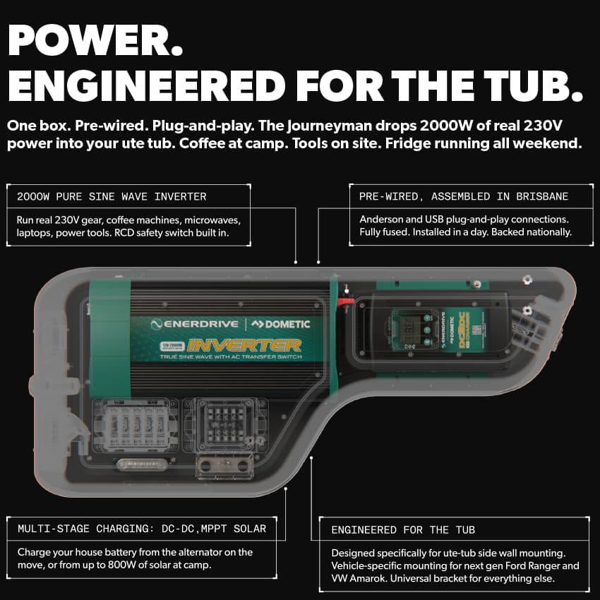 A system for every power application