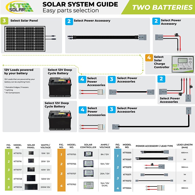 Guide to setting up your solar system