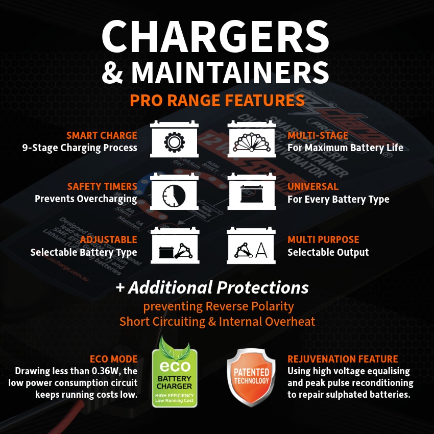 OzCharge PRO Range charger features