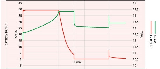 Typical Algorithm