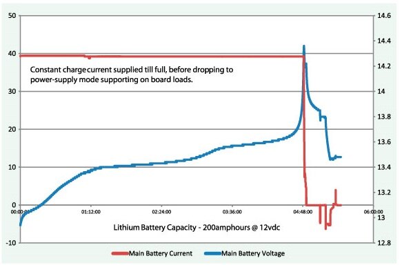 ePower Algorithm