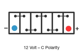 C Polarity